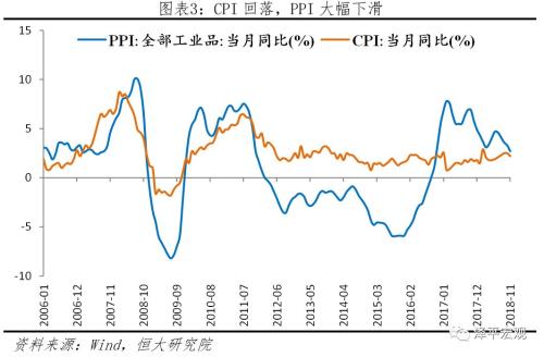 政策轉(zhuǎn)暖了嗎？——解讀2018年中央經(jīng)濟(jì)工作會(huì)議