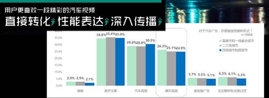短視頻時(shí)代，微播易建議汽車社媒營(yíng)銷應(yīng)把握3個(gè)關(guān)鍵