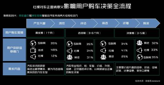 短視頻時(shí)代，微播易建議汽車社媒營(yíng)銷應(yīng)把握3個(gè)關(guān)鍵