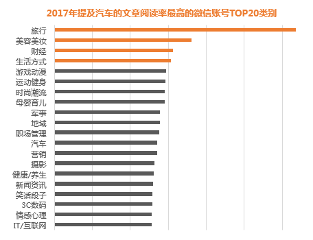 短視頻時(shí)代，微播易建議汽車社媒營(yíng)銷應(yīng)把握3個(gè)關(guān)鍵
