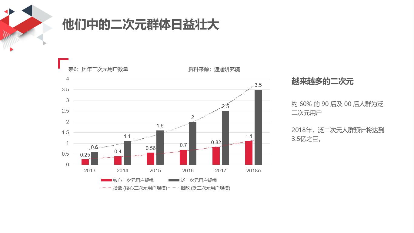 內地二次元營銷 PK 港式幽默，網易漫畫香港營銷論壇引起文化差異探討