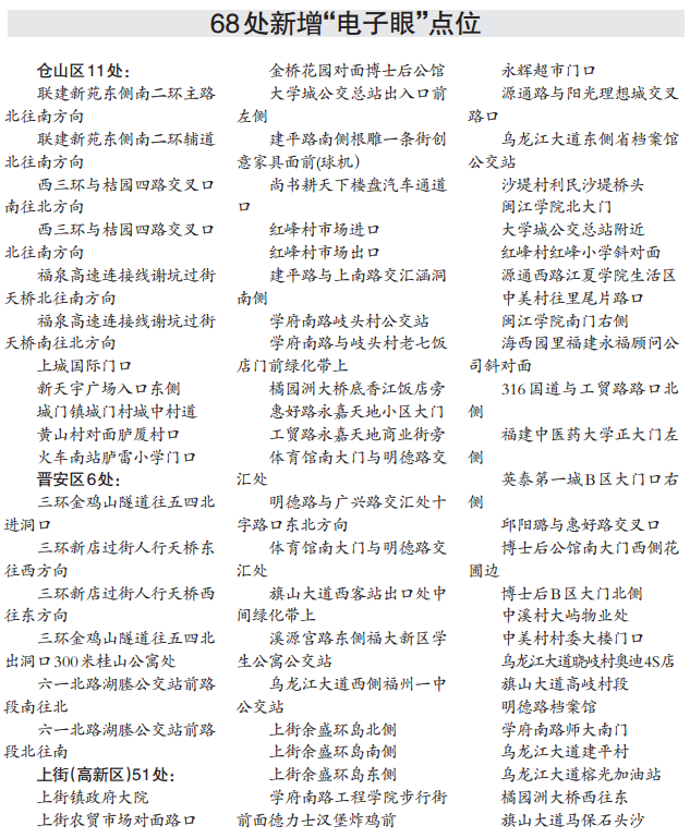 福州新增啟用68處“電子眼”　具體設置地點公布