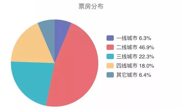《地球最后的夜晚》首日預售近1億，但這波犀利的營銷可能只是“掛羊頭賣狗肉”