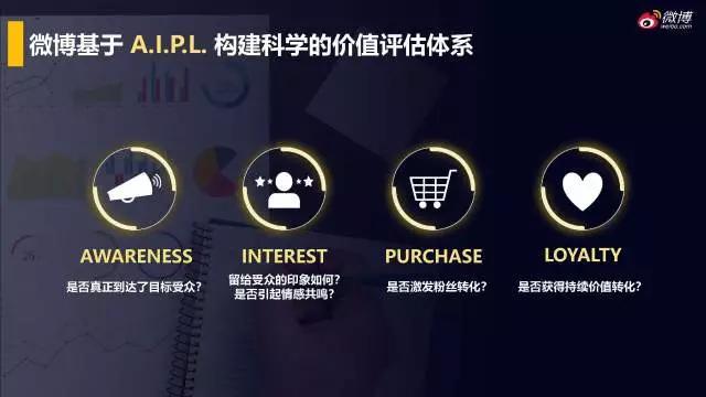 微博斬獲IAI全場大獎等12項大獎，持續(xù)釋放社會化營銷影響力