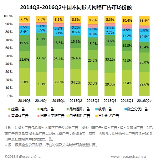 小視頻制作那么火，企業小視頻營銷也該借勢