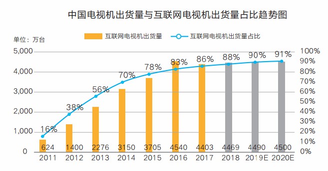 2019智能電視行業發展高峰論壇舉行