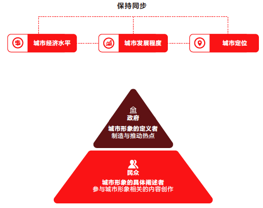 中國旅游新聞網：抖音聯合清華發布城市形象白皮書，支招“爆款城市”打造法