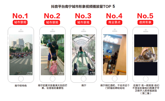 中國旅游新聞網：抖音聯合清華發布城市形象白皮書，支招“爆款城市”打造法