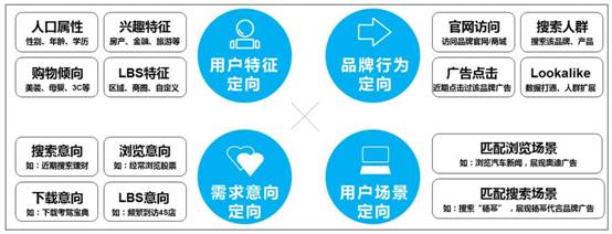 360場(chǎng)景櫥窗：“場(chǎng)景+智能”點(diǎn)亮電商營銷之美