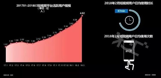 流量藍海 國內首份游戲短視頻營銷報告發布