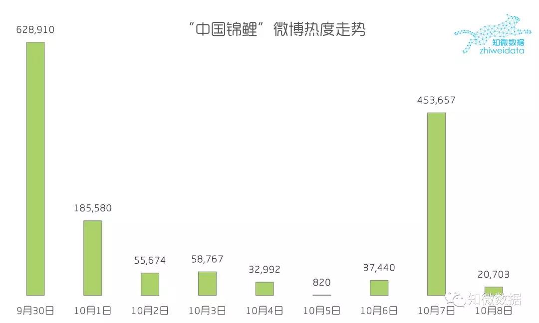 “中國錦鯉”背后的營銷風暴