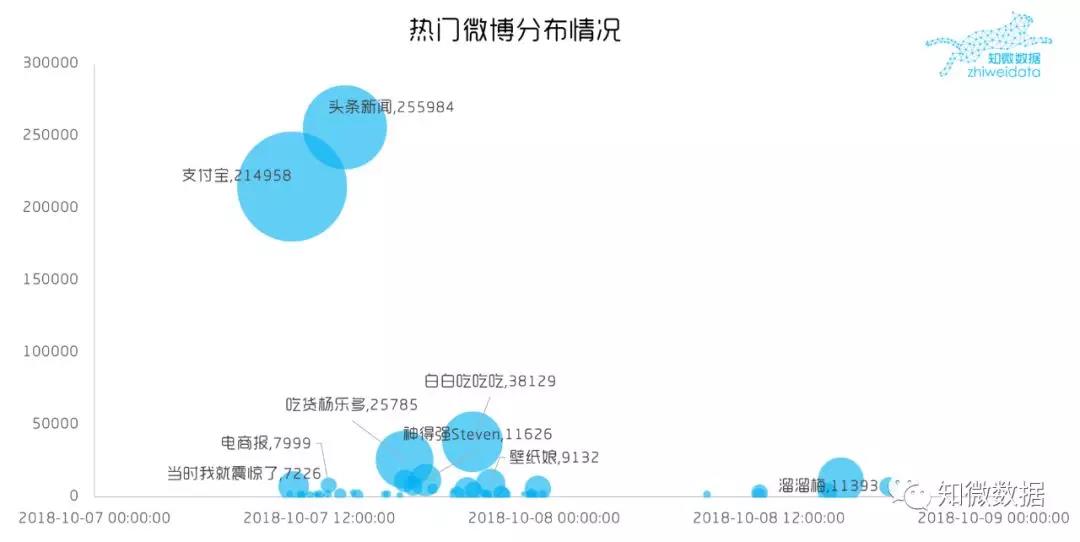 “中國錦鯉”背后的營銷風暴