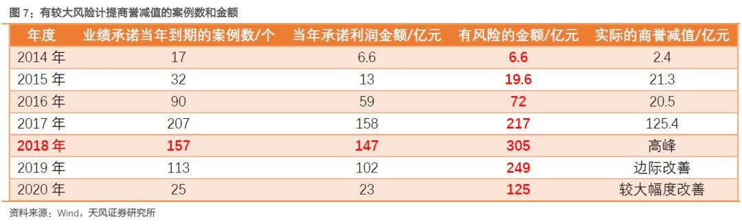 【天風策略】Q1關鍵節點：成長股的至暗時刻和拂曉晨曦
