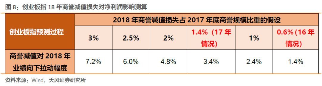 【天風策略】Q1關鍵節點：成長股的至暗時刻和拂曉晨曦