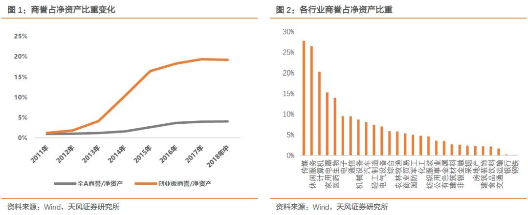 【天風策略】Q1關鍵節點：成長股的至暗時刻和拂曉晨曦