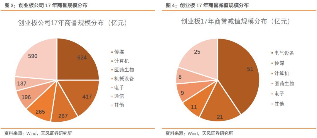 【天風策略】Q1關鍵節點：成長股的至暗時刻和拂曉晨曦