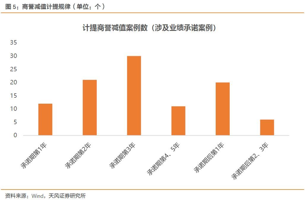 【天風策略】Q1關鍵節點：成長股的至暗時刻和拂曉晨曦