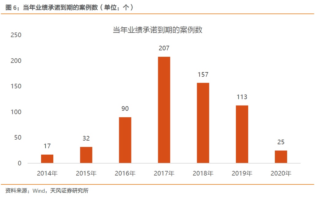 【天風策略】Q1關鍵節點：成長股的至暗時刻和拂曉晨曦