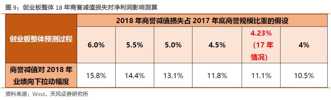 【天風策略】Q1關鍵節點：成長股的至暗時刻和拂曉晨曦