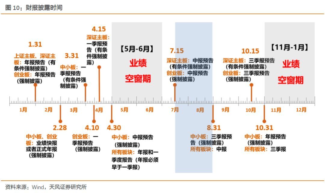 【天風策略】Q1關鍵節點：成長股的至暗時刻和拂曉晨曦