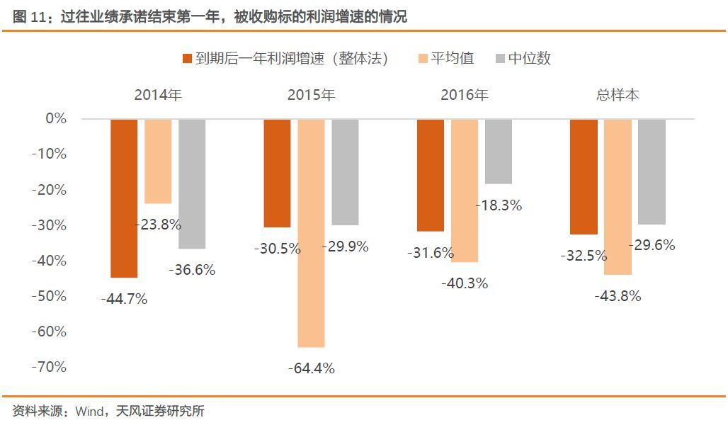【天風策略】Q1關鍵節點：成長股的至暗時刻和拂曉晨曦