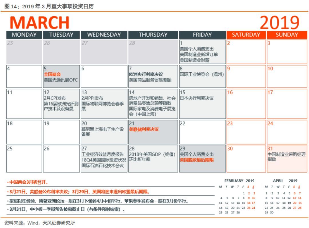 【天風策略】Q1關鍵節點：成長股的至暗時刻和拂曉晨曦