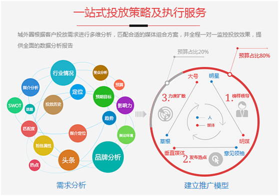 2018如何找準品牌營銷突破點？深挖大數(shù)據(jù)實現(xiàn)品效合一！