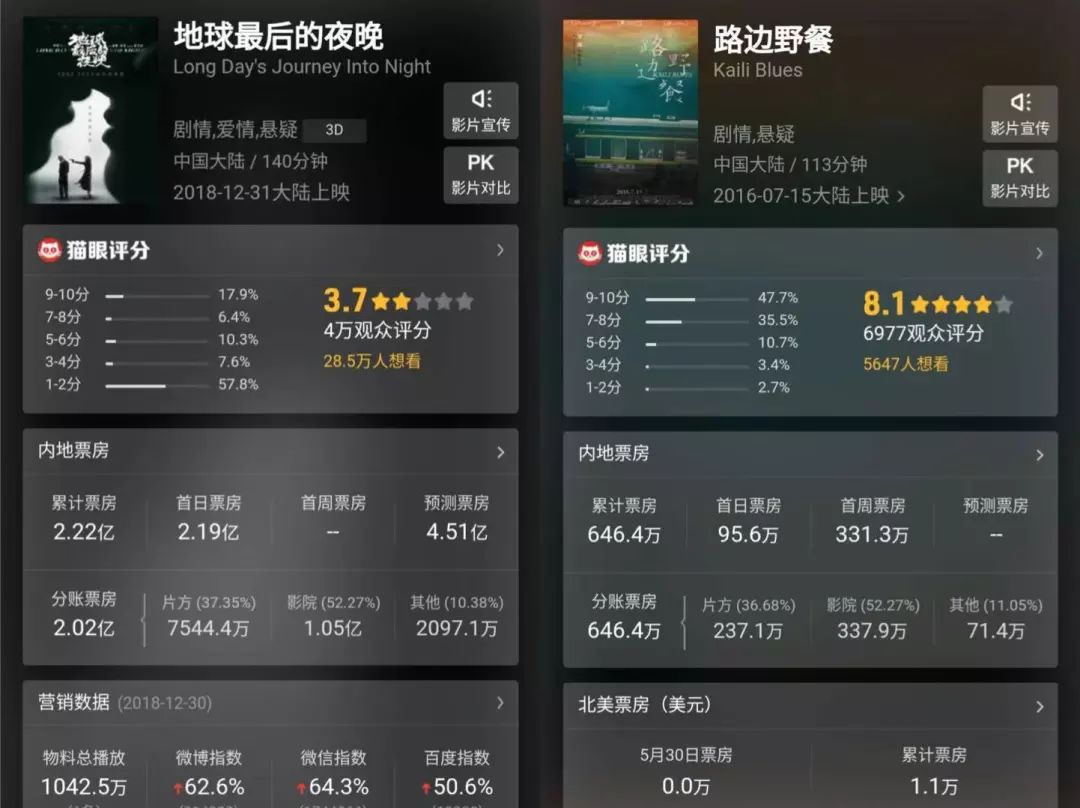 “從一吻跨年到一眠跨年”，復盤《地球》背后的錯位式營銷