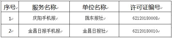 甘肅省互聯(lián)網(wǎng)新聞信息服務(wù)單位許可信息