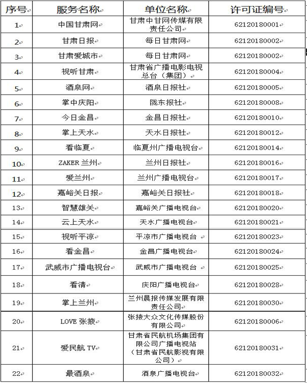 甘肅省互聯(lián)網(wǎng)新聞信息服務(wù)單位許可信息