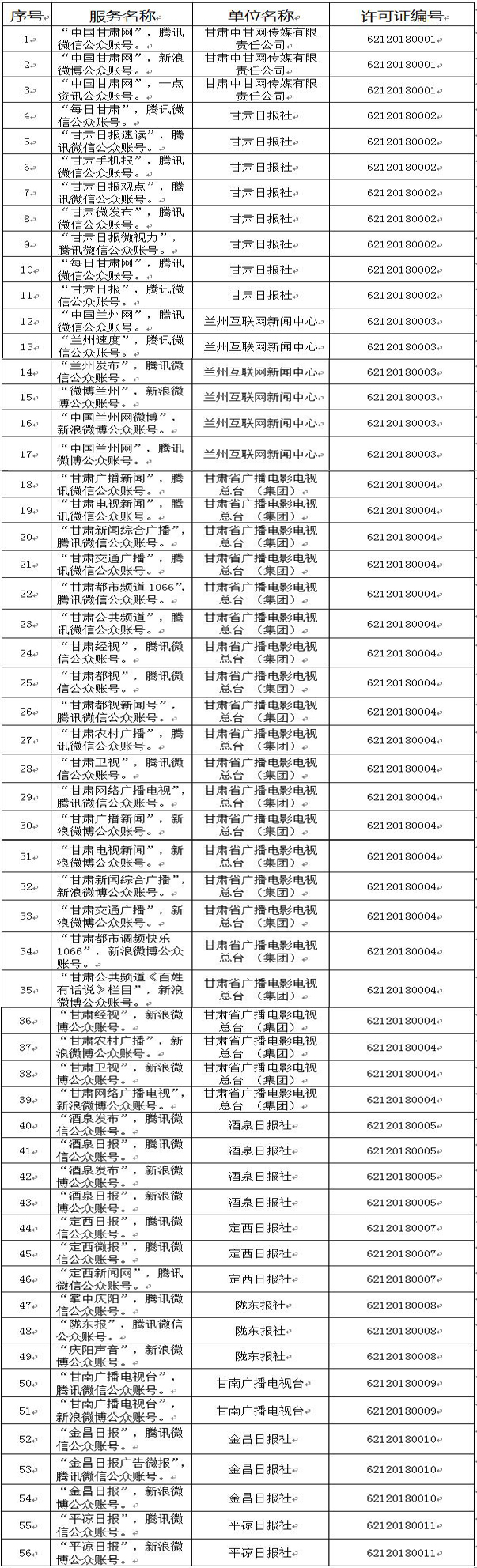 甘肅省互聯(lián)網(wǎng)新聞信息服務(wù)單位許可信息