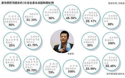 1月7日凌晨，天津日?qǐng)?bào)官方微信發(fā)布消息稱，權(quán)健自然醫(yī)學(xué)科技發(fā)展有限公司實(shí)際控制人束某某等18名犯罪嫌疑人已被依法刑事拘留。
