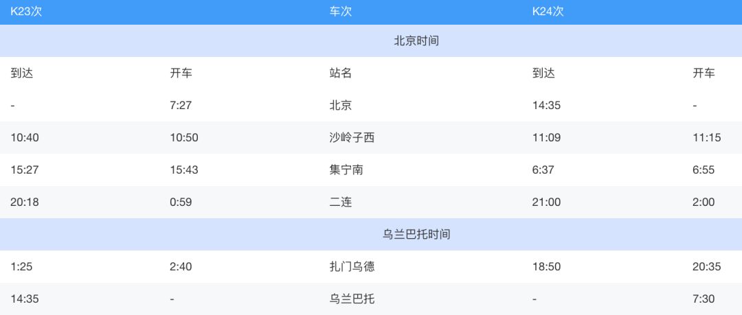 北京站開出的國際列車，你坐過哪一趟？
