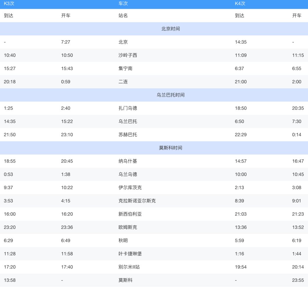 北京站開出的國際列車，你坐過哪一趟？