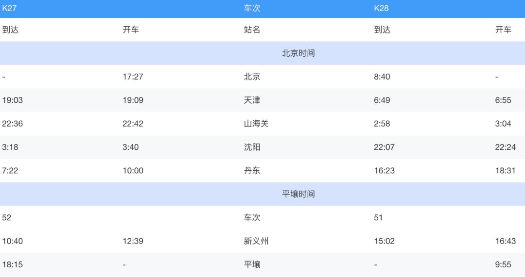 北京站開出的國際列車，你坐過哪一趟？