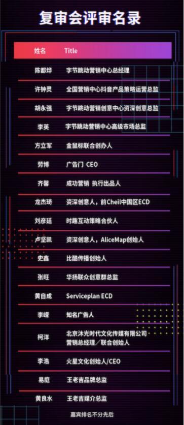 王老吉·抖音豎屏共創(chuàng)大賽復(fù)審，全民參與的新年營銷首秀666