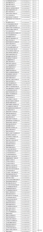 注意！諸城市第四季度紅黑名單發布！