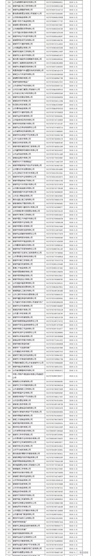 注意！諸城市第四季度紅黑名單發布！