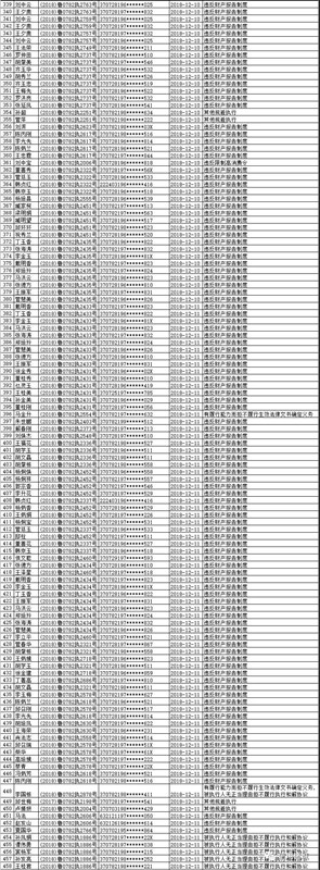 注意！諸城市第四季度紅黑名單發布！