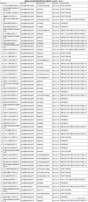 注意！諸城市第四季度紅黑名單發布！