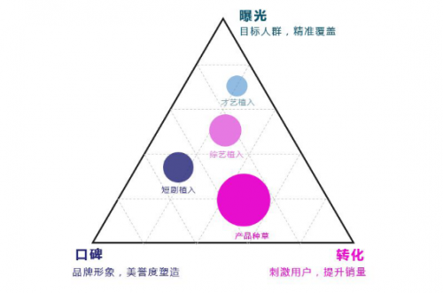 短視頻營銷無處不在，微播易四大短視頻內容玩法教你快速上手！