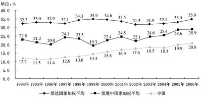 中國政府網