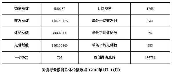 2018新聞出版業互聯網報告：“雙11”圖書銷售增長放緩