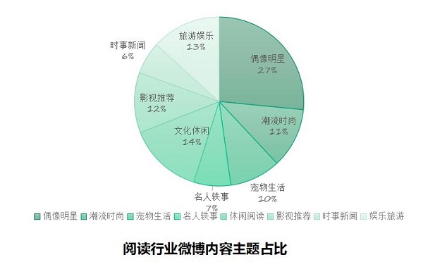 2018新聞出版業互聯網報告：“雙11”圖書銷售增長放緩