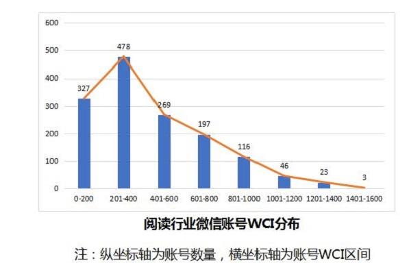 2018新聞出版業互聯網報告：“雙11”圖書銷售增長放緩