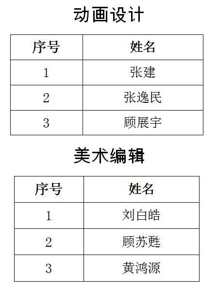 南通報業傳媒集團招聘公告(第三號),南通網