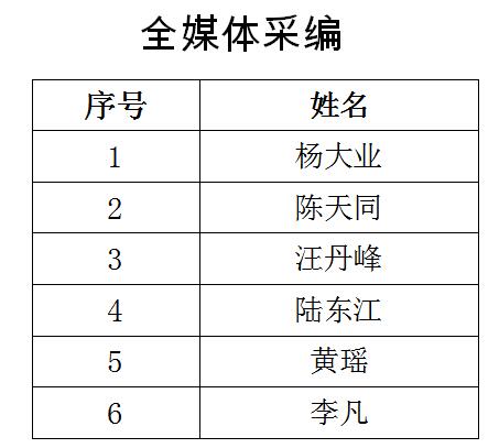 南通報業傳媒集團招聘公告(第三號),南通網