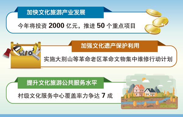 安徽加快文化和旅游融合發(fā)展 重點(diǎn)推進(jìn)50個(gè)項(xiàng)目