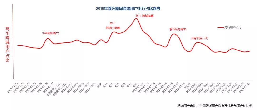 哪些地方最堵？青島人的“春運(yùn)出行指南”發(fā)布(圖)