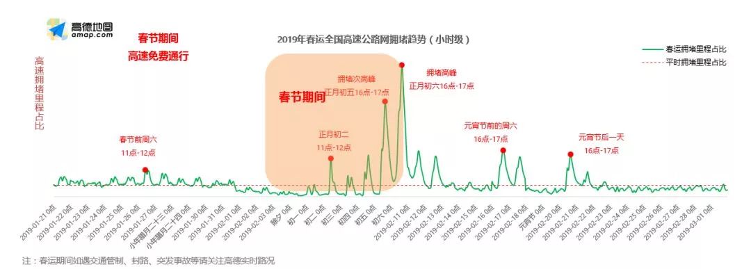 哪些地方最堵？青島人的“春運(yùn)出行指南”發(fā)布(圖)